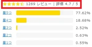 小型犬用薬のレビュー